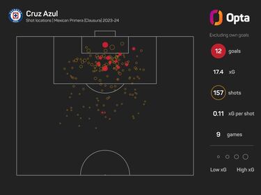 Los datos a seguir del Cruz Azul vs Chivas