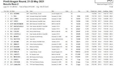 Redding para la sangría de Rea