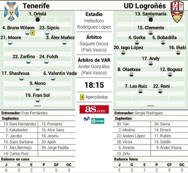 Fran se la juega ante el Logroñés