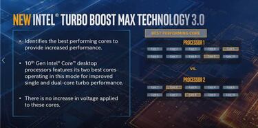 Intel presenta sus procesadores de 10ma generación Serie-S