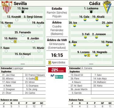 Un Sevilla-Cádiz de Primera casi 15 años y medio después