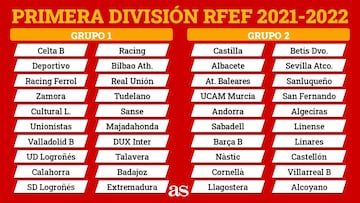 Grupos de la Primera Divisi&oacute;n RFEF en la temporada 2021-2022