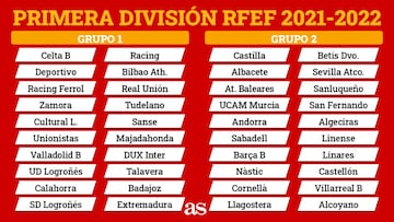 Grupos de la Primera División RFEF en la temporada 2021-2022