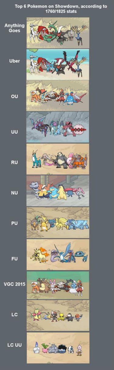 Estos son los mejores Pokémon para competir online
