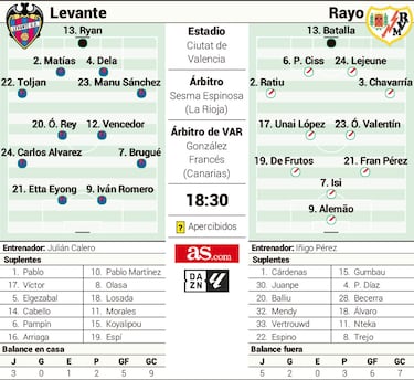 De Frutos regresa al Ciutat como internacional