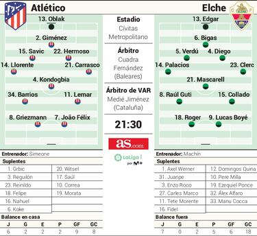 Alineación posible del Atlético en Liga ante el Elche