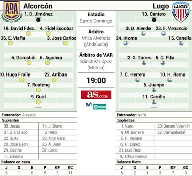 Santo Domingo alberga un duelo de inercias enfrentadas