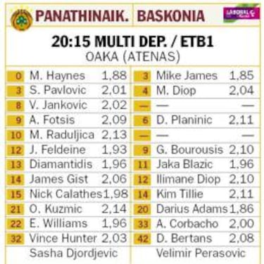 El Baskonia, a seguir los pasos del CSKA y clasificarse con 3-0