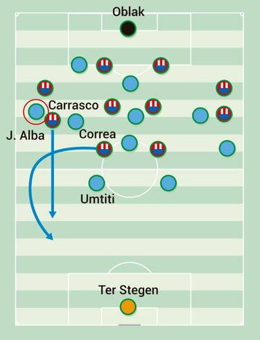 El ADN del Atleti y los cuatro de Valverde