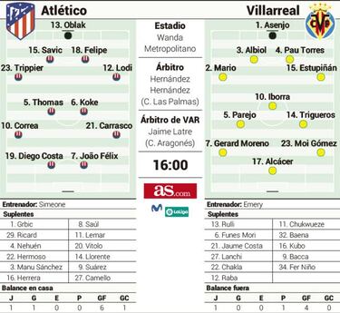 Primera prueba de fuego