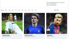 Cristiano, el mejor para L'Équipe