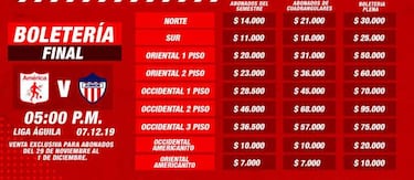 América pone a la venta la boletería para los abonados