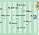 Alineación posible del Real Madrid contra el Girona en LaLiga EA Sports