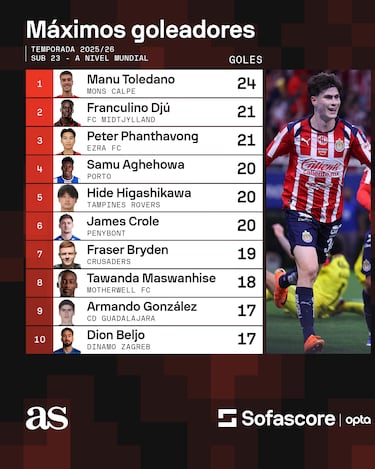 ‘Hormiga’ González, escaparate mundial