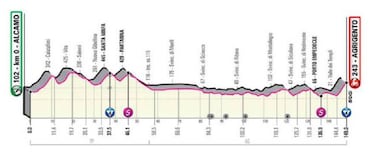 Así quedaron los colombianos en la etapa 1 del Giro 2020: clasificación
