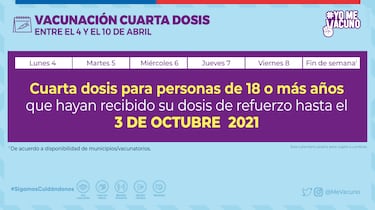 Calendario de Vacunación COVID hoy, 7 de abril: ¿Quién recibe la tercera y cuarta dosis de refuerzo?