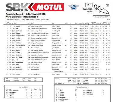 Davies gana en Aragón y cerca a Jonathan Rea en el Mundial