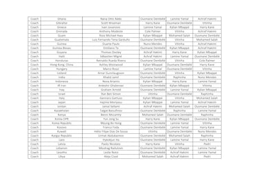 ¿Quién votó a quién en los premios The Best 2025 masculino?