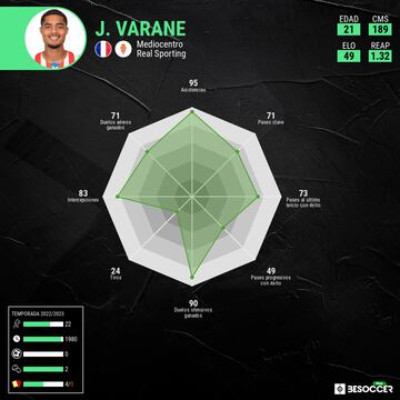 Jonathan Varane en Besoccer.