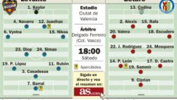 Un partido por la permanencia desde distintos puntos de vista