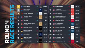 Resultados Carrera 1 Roma 2022.