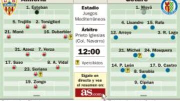 Francisco espera a Suso en el Almería y el Getafe, otra actitud