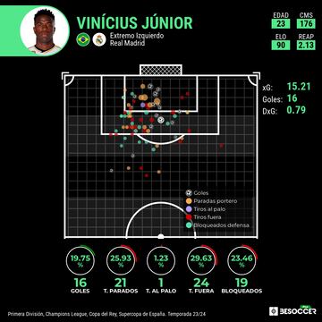 Mapa de tiro de Vinicius.