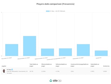 Bayo, el nuevo volcán del Lille