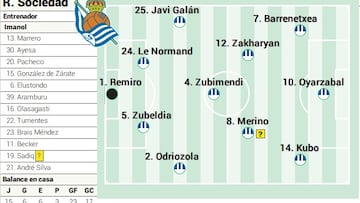 Campito Real Sociedad ante el Real Madrid