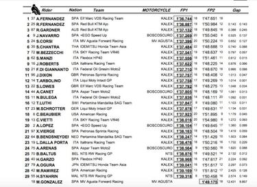 Los Fernández, Gardner y Navarro para empezar