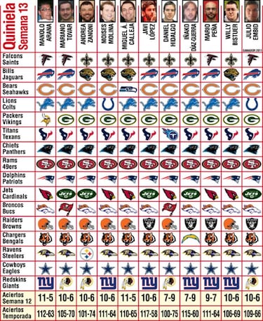 Canal+, pronósticos (S-13) y la distancia más corta entre dos puntos