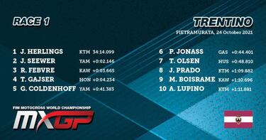 Herlings afianza el liderato y Prado dice adiós a sus opciones