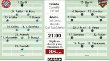 El nuevo entrenador perico no quiere regalar la Copa del Rey