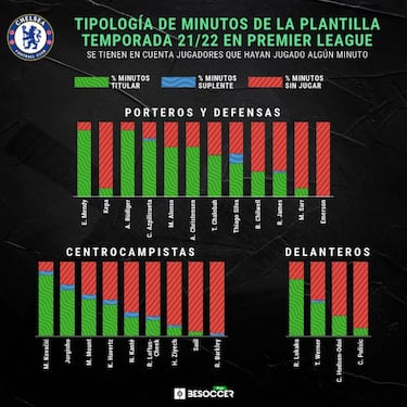 Pesadilla en enero para Tuchel