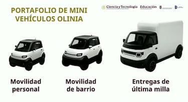Olinia, el primer mini auto eléctrico de México: cuándo se podrá comprar, costo y características