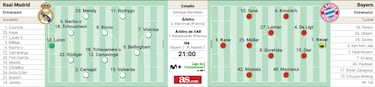 Una final para estar en la final