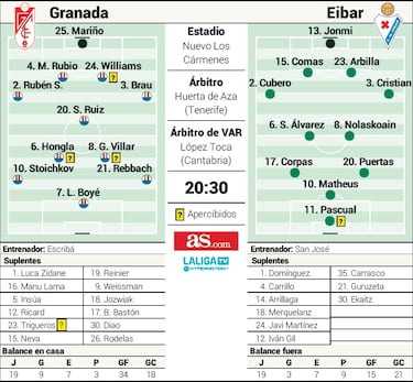 Otra oportunidad para el Granada