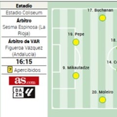 Alineación posible del Villarreal contra el Getafe en LaLiga EA Sports