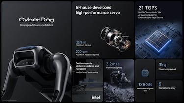 Xiaomi Cyberdog, el perro robótico de Xiaomi: Qué precio tiene y características