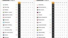 Copa Liga Profesional 2022: así queda la tabla de posiciones tras la jornada 4