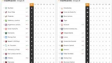 Copa Liga Profesional 2022: así queda la tabla de posiciones tras la jornada 4