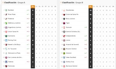 Copa Liga Profesional 2022: así queda la tabla de posiciones tras la jornada 4