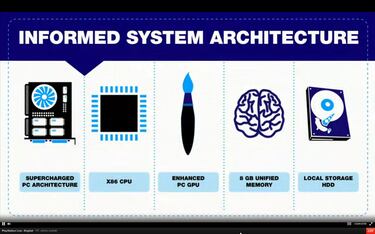 PlayStation 4 ya es una realidad