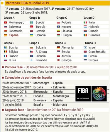 Scariolo da la lista: hay 11 jugadores de la Euroliga