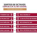 Octavos de Copa Juvenil: doble cruce canario-madrileño, el Barça se medirá al Granada...