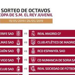 Octavos de Copa Juvenil: doble cruce canario-madrileño, el Barça se medirá al Granada...