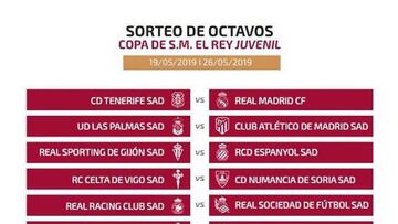 Octavos de Copa Juvenil: doble cruce canario-madrileño, el Barça se medirá al Granada...