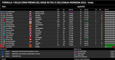 Del hundimiento al Maracanazo