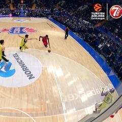 Los 5 jugadores estrella de la temporada 18/19 de la Euroliga