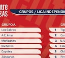 Ya están definidos los grupos del Clausura en la LIF